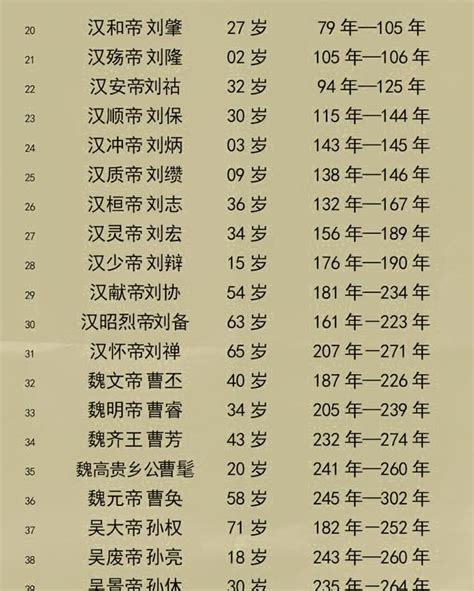 古代排名|中国古代历史十大帝王排行榜